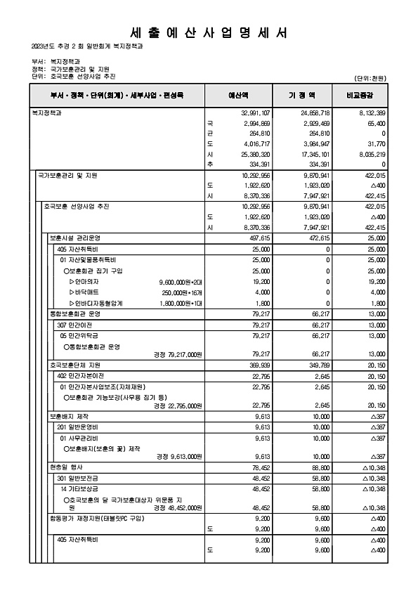 193페이지