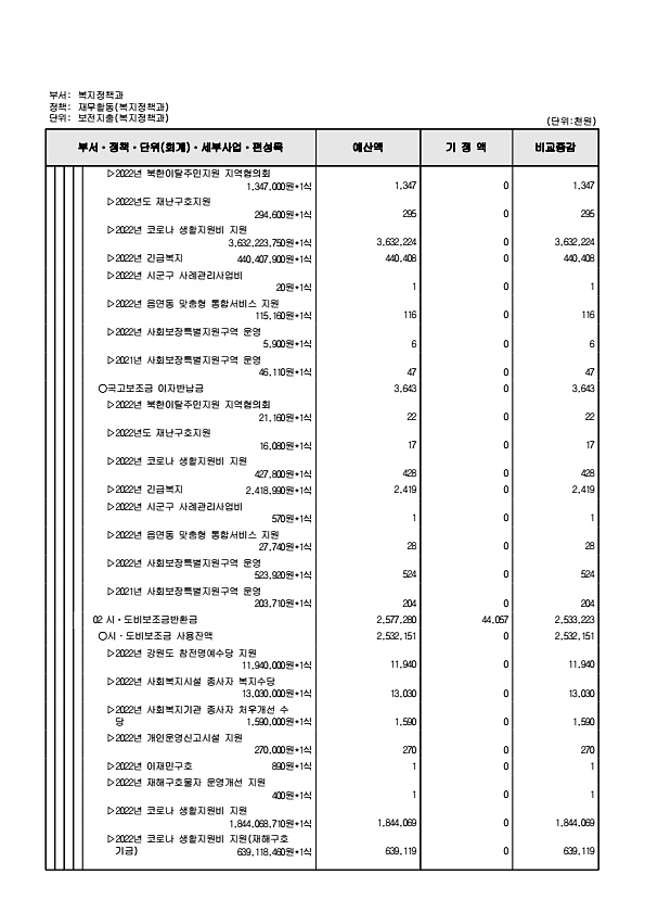 199페이지