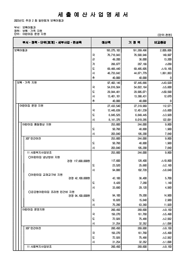 201페이지