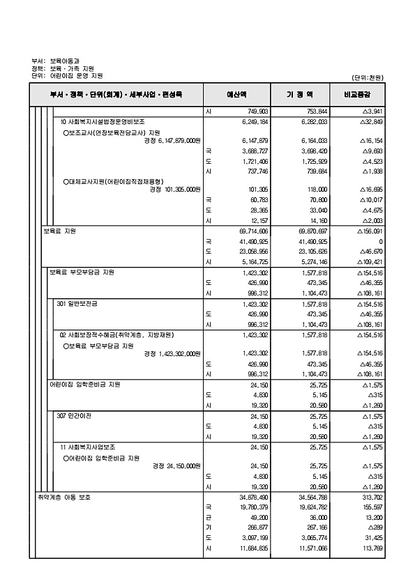 203페이지