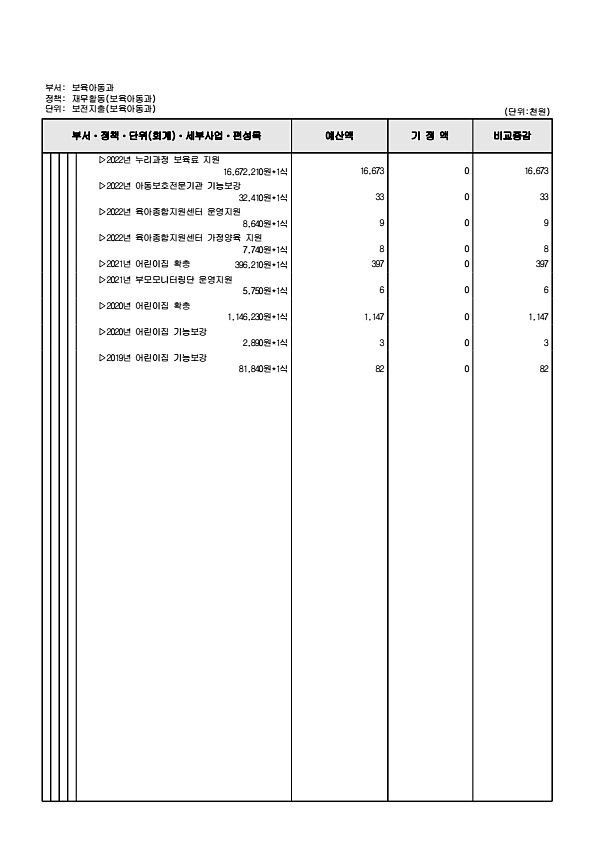 209페이지