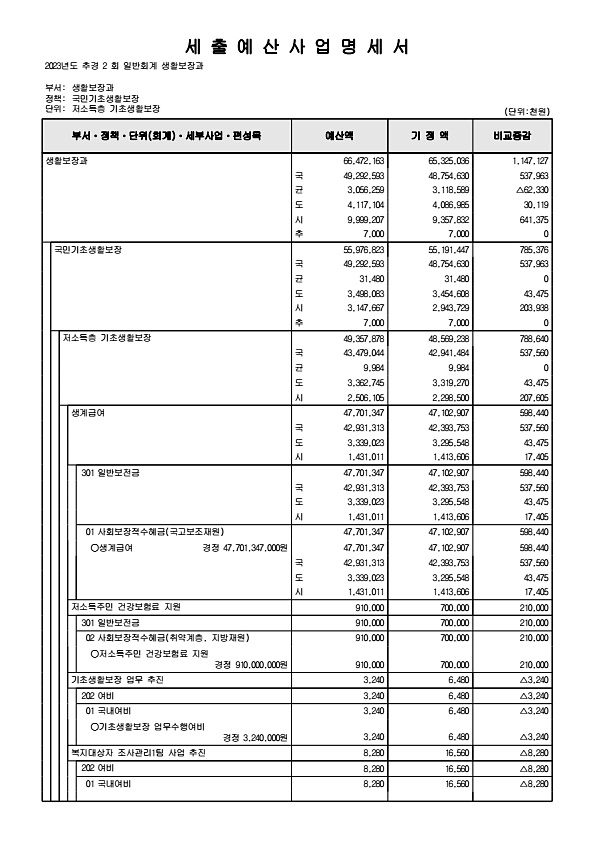 210페이지