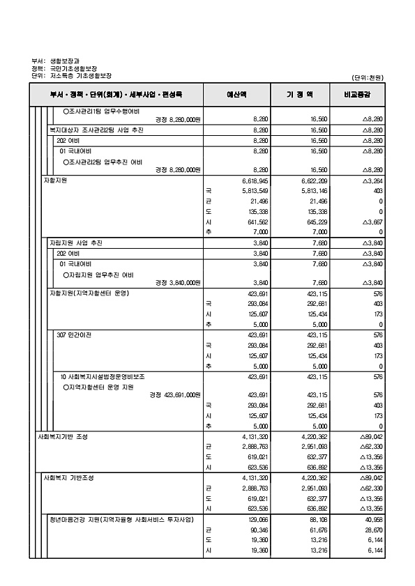 211페이지