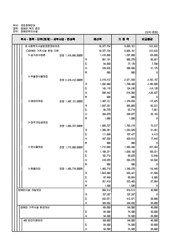 225페이지