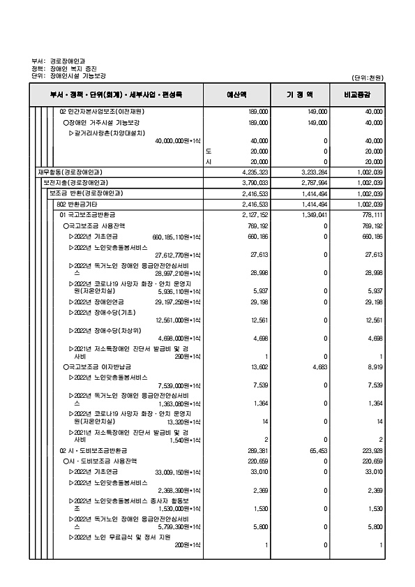 226페이지