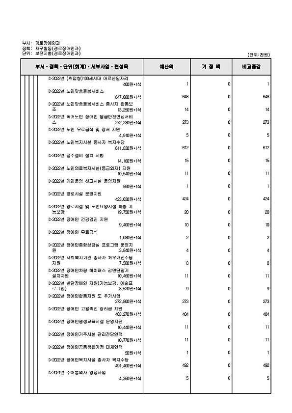 228페이지