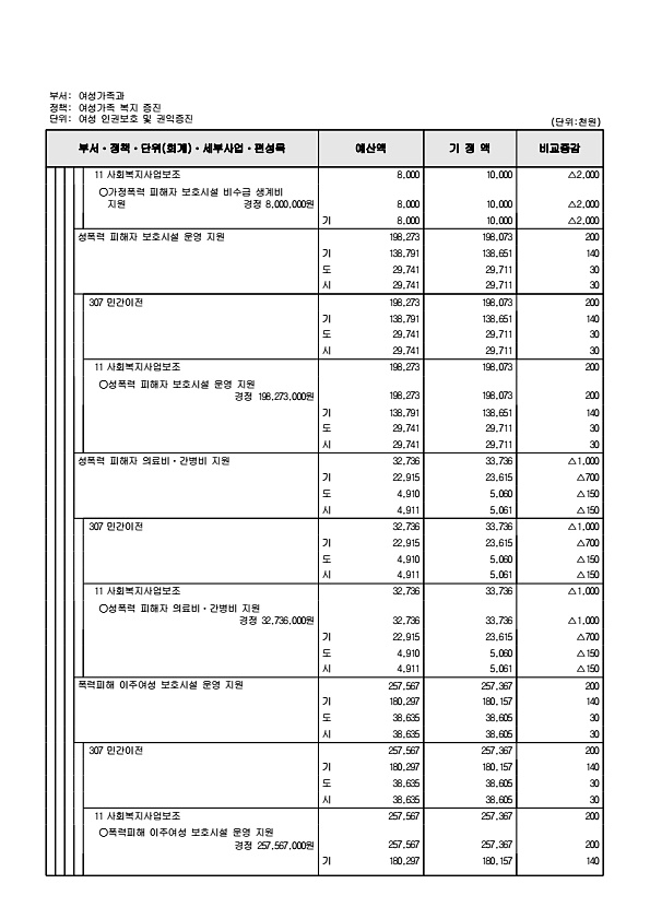 231페이지