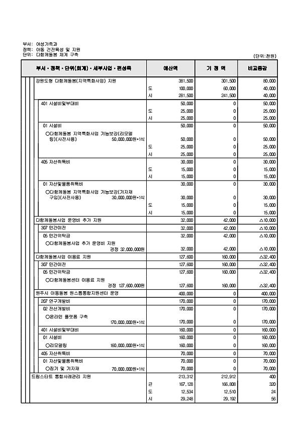 235페이지