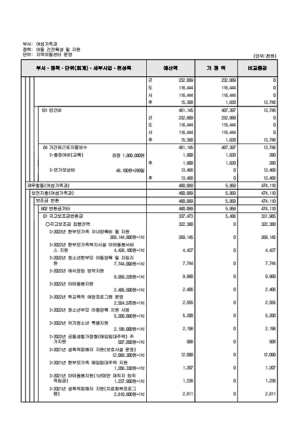 238페이지