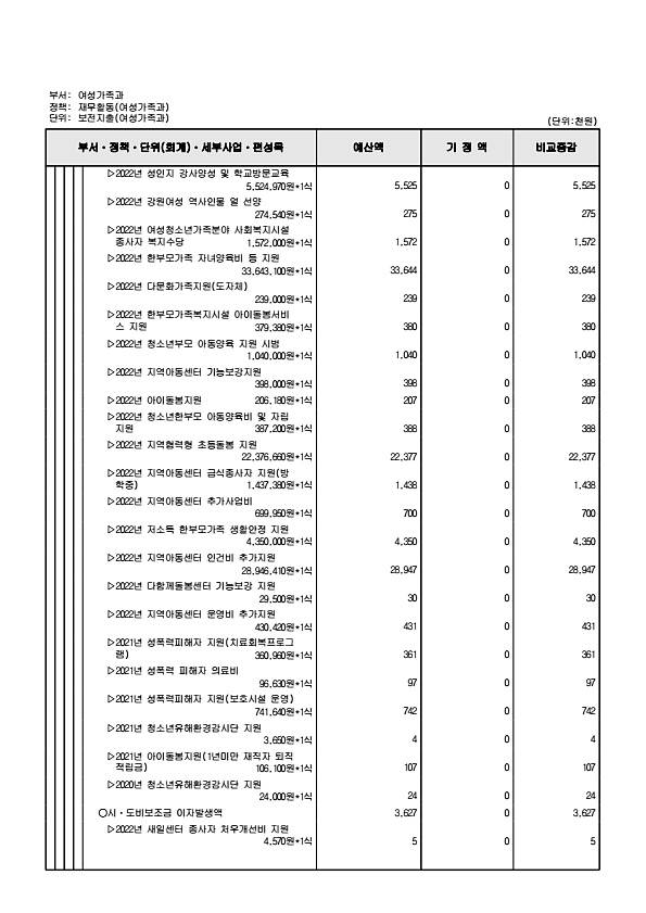 240페이지