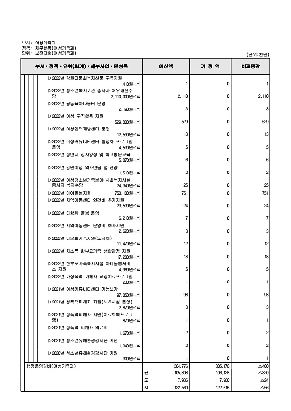 241페이지