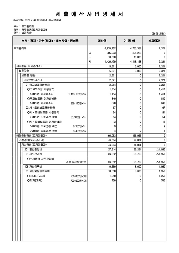 245페이지