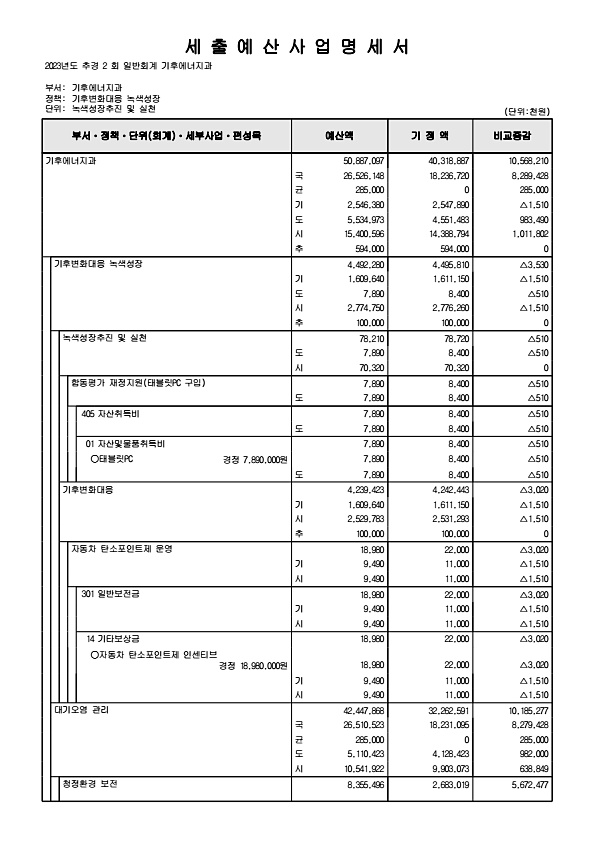 246페이지