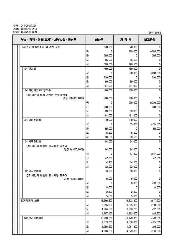 248페이지