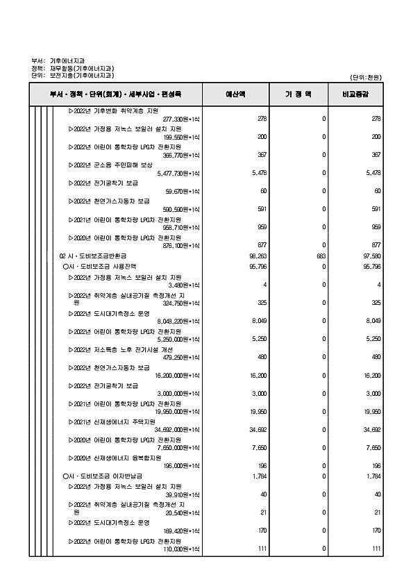 251페이지