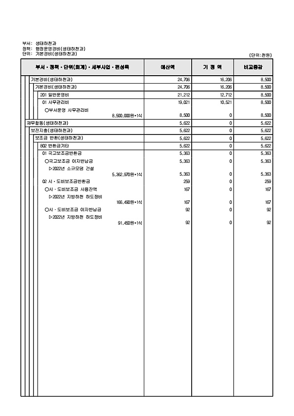 257페이지