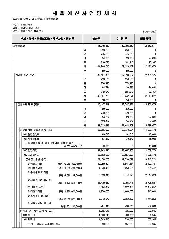 258페이지