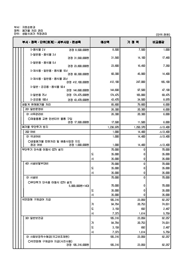 259페이지