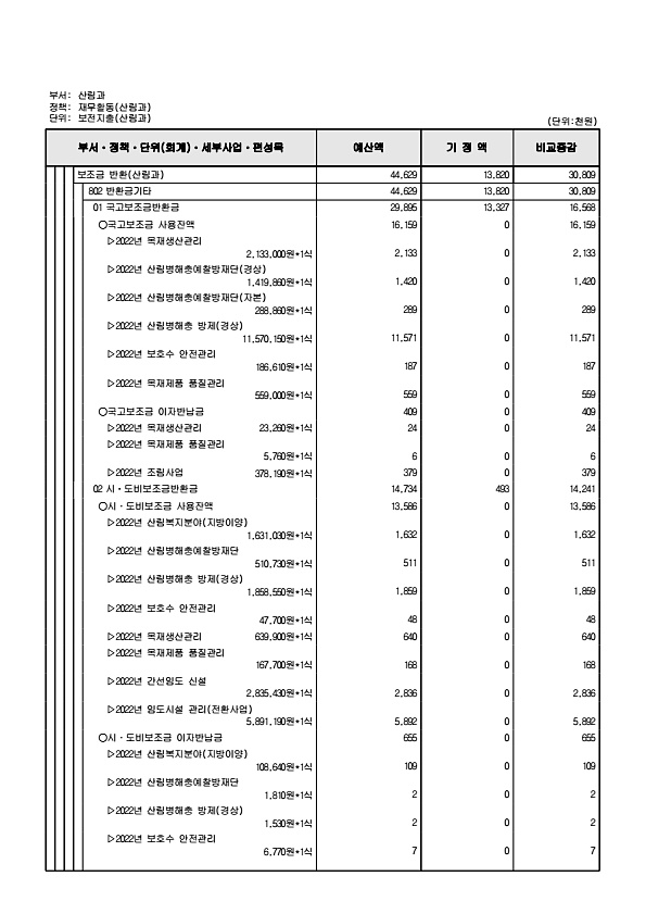 266페이지