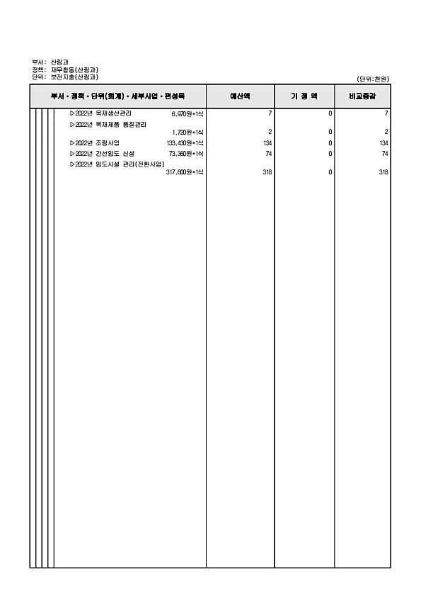 267페이지