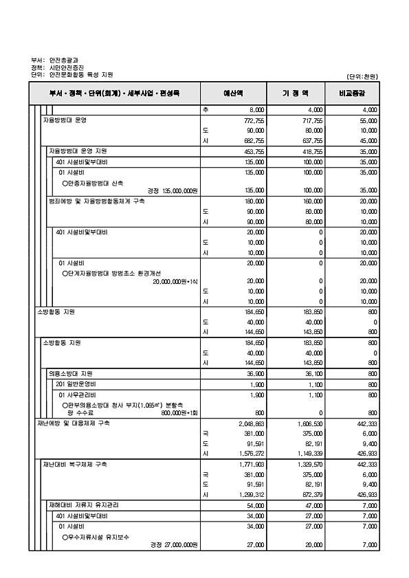 269페이지