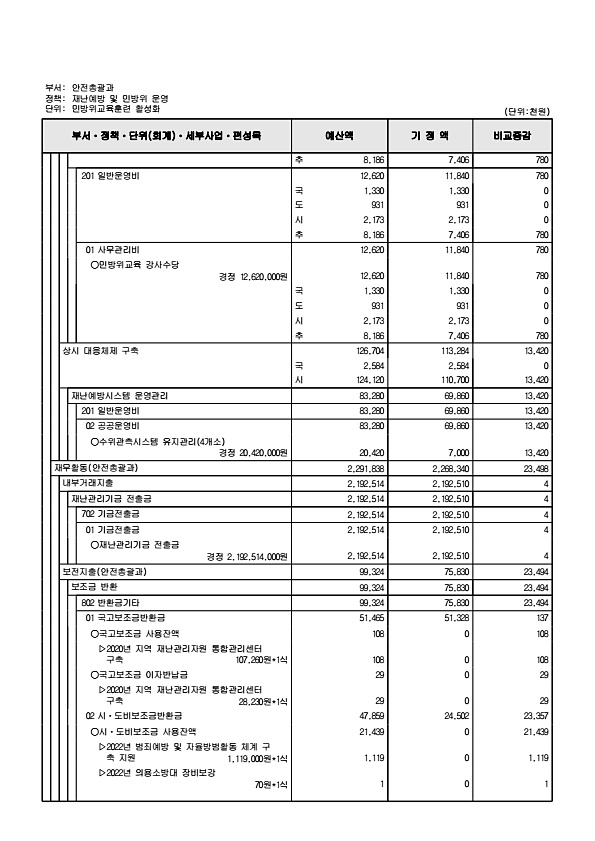 271페이지