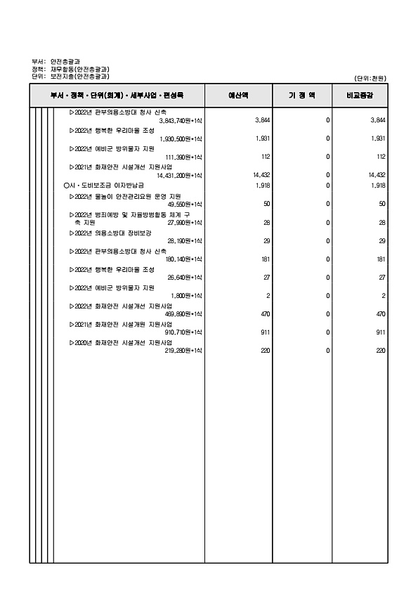 272페이지