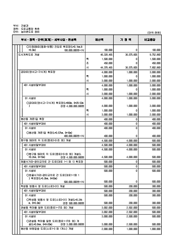 274페이지