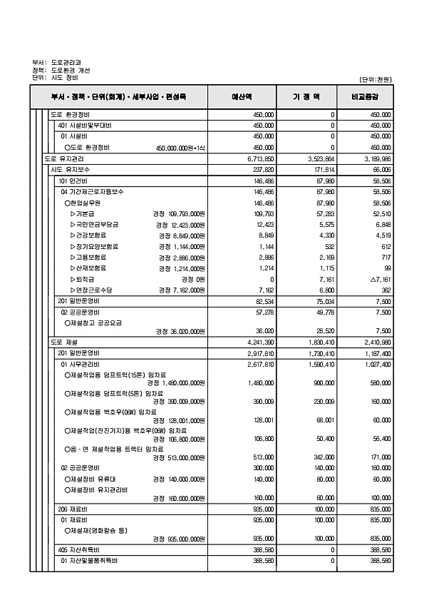 279페이지