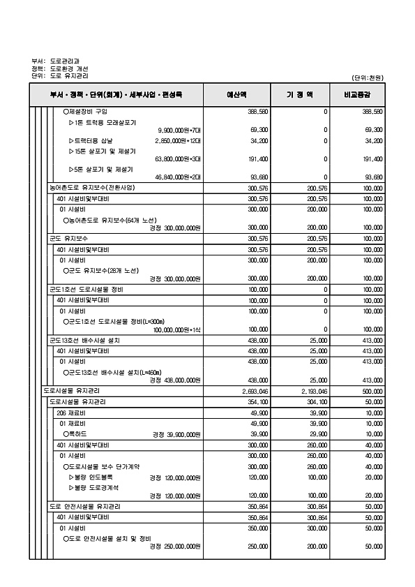 280페이지