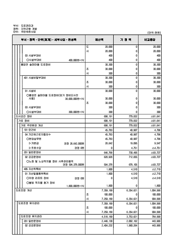 282페이지