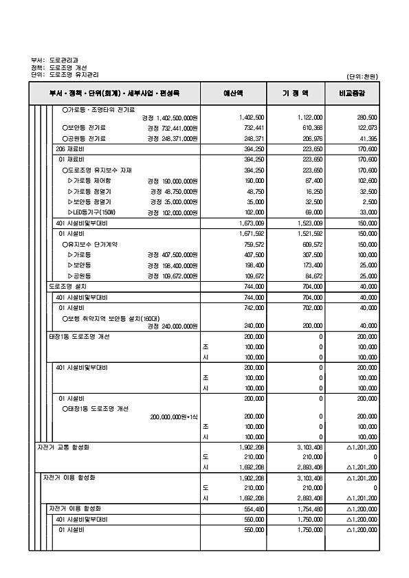 283페이지