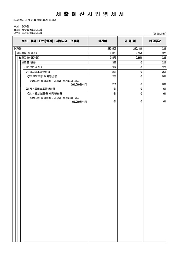 285페이지