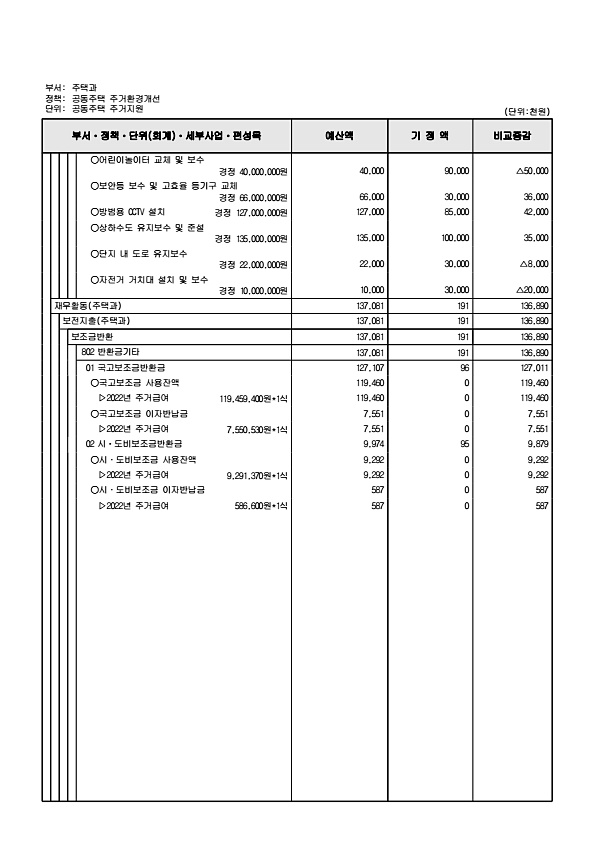 289페이지