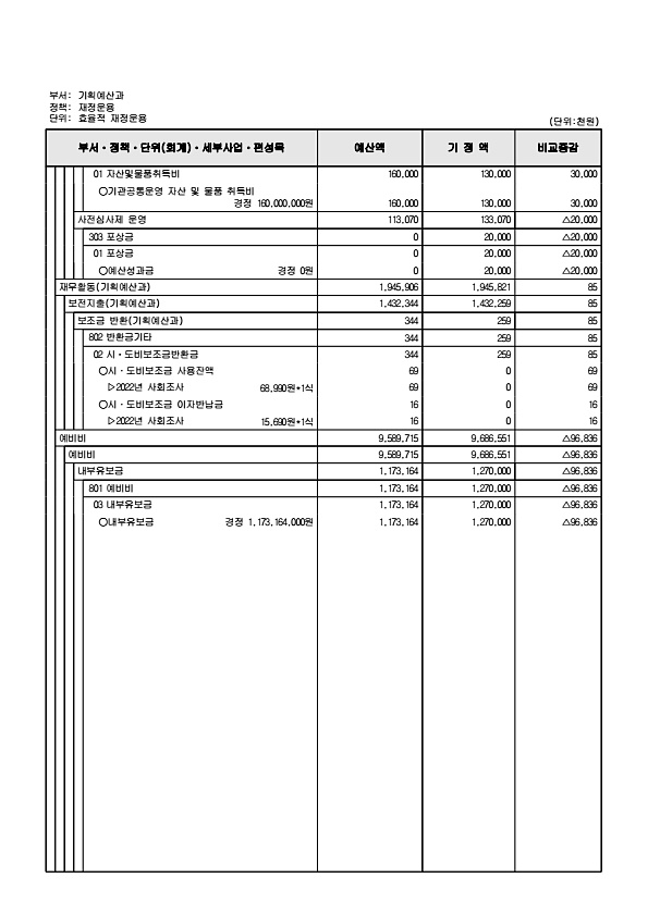 296페이지