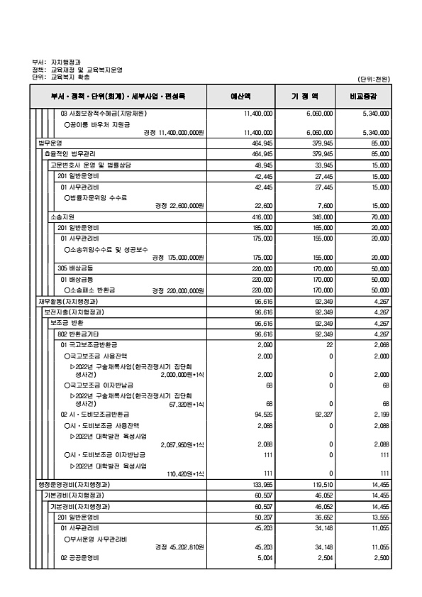 298페이지