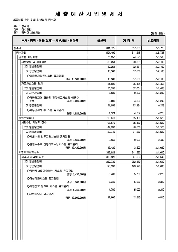 301페이지