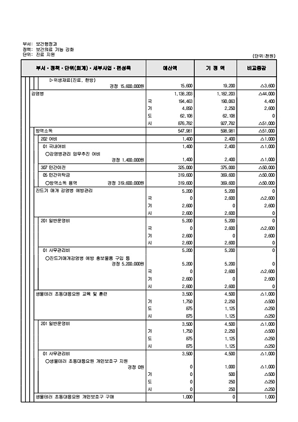 307페이지