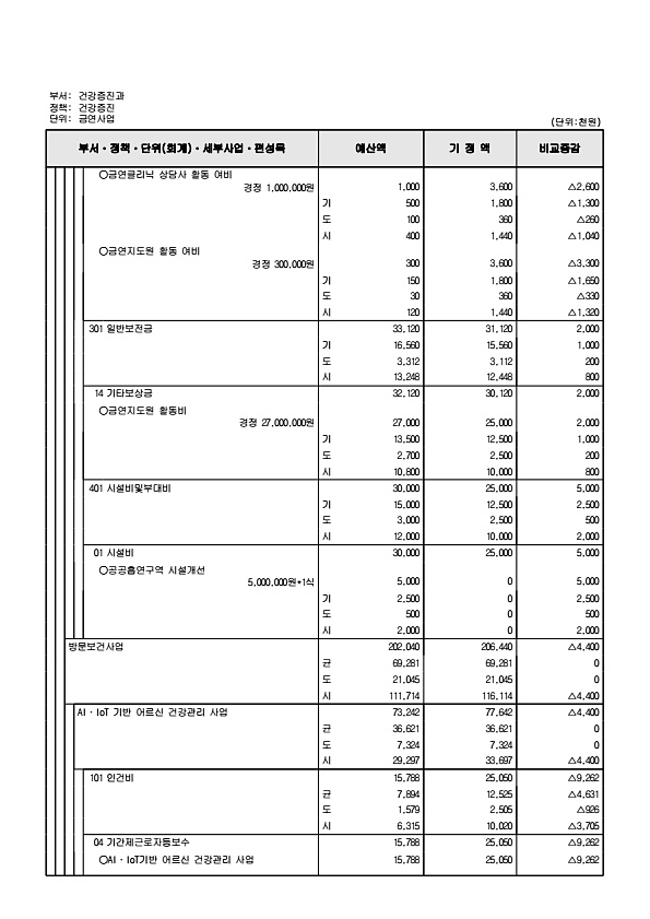 318페이지