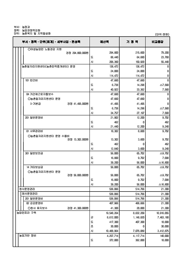 336페이지