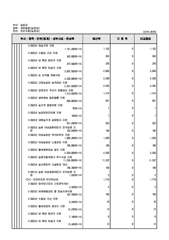 340페이지