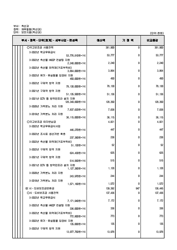 355페이지