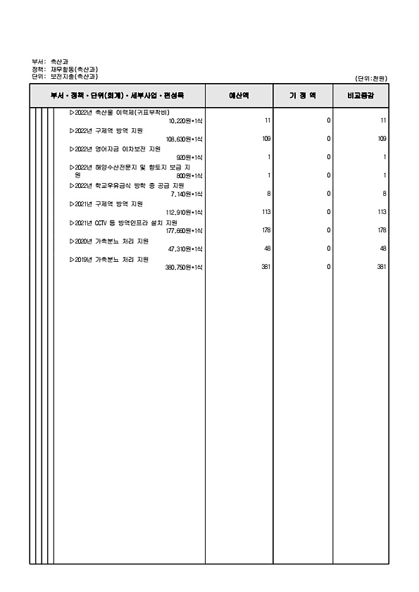 357페이지