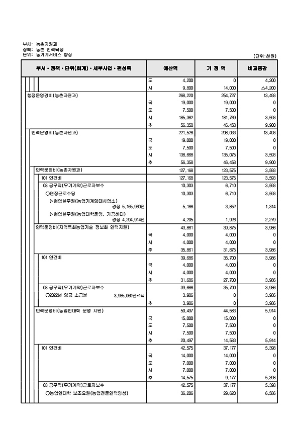 359페이지