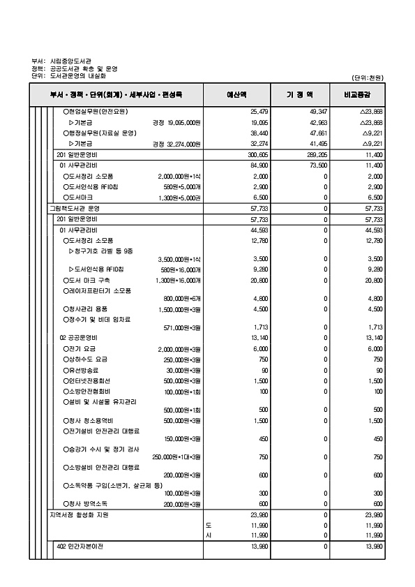 366페이지