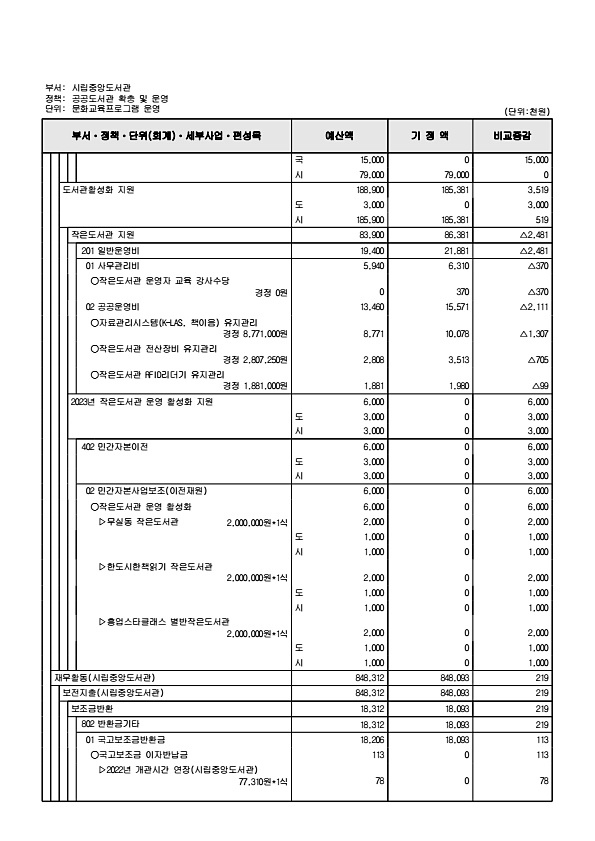 368페이지