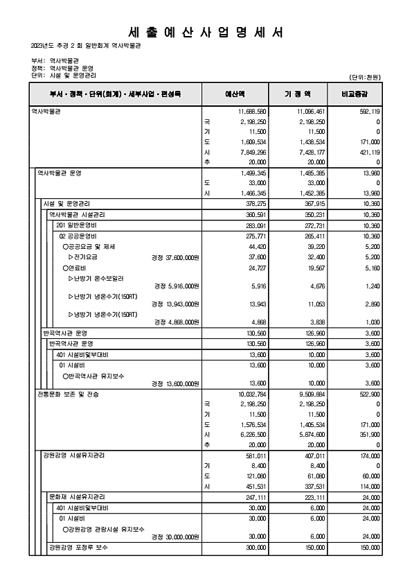 372페이지