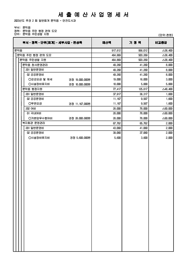 381페이지