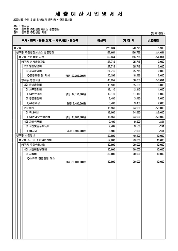 397페이지