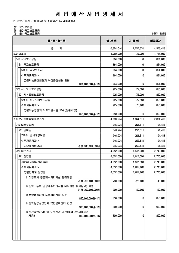 410페이지